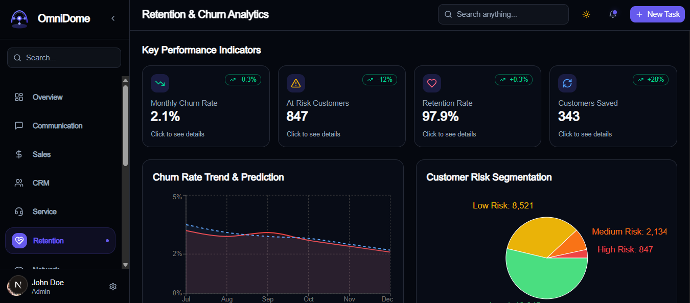 How AI Churn Prediction is Revolutionizing ISP Customer Retention
