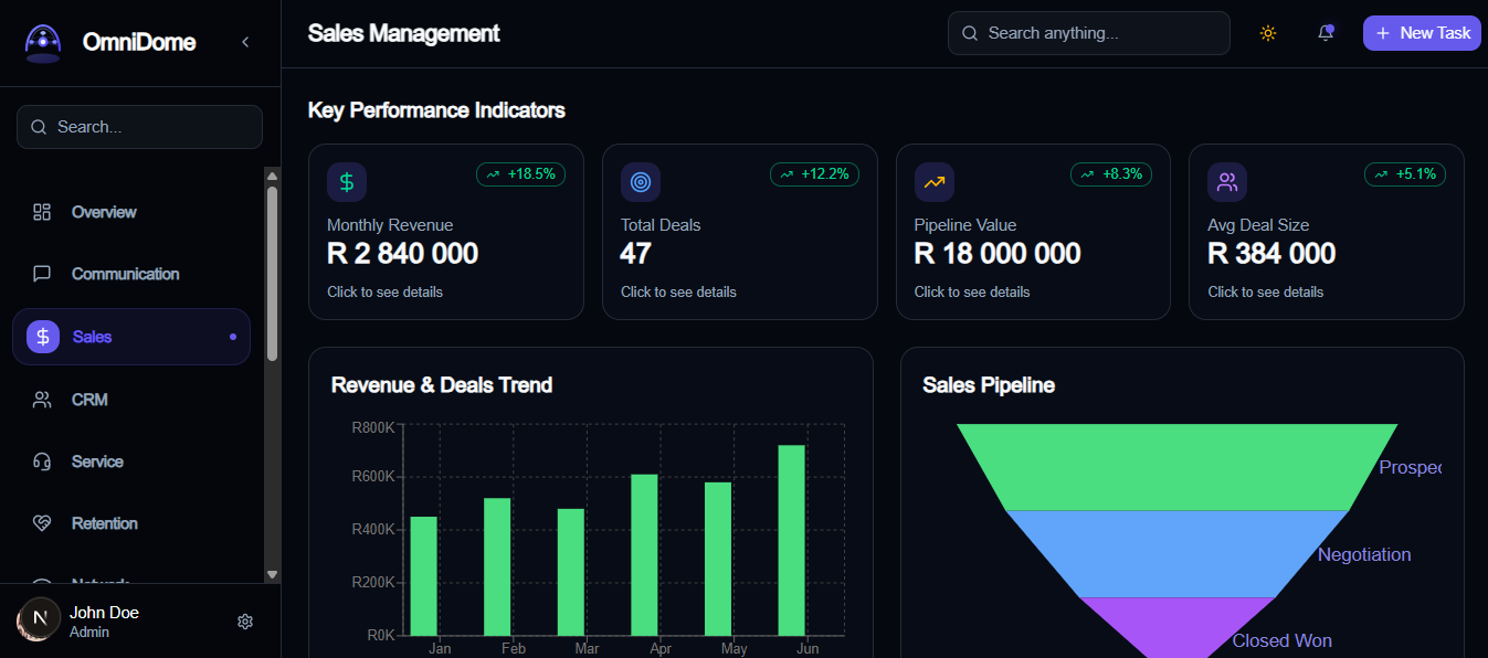 5 Sales Automation Best Practices for Growing ISPs